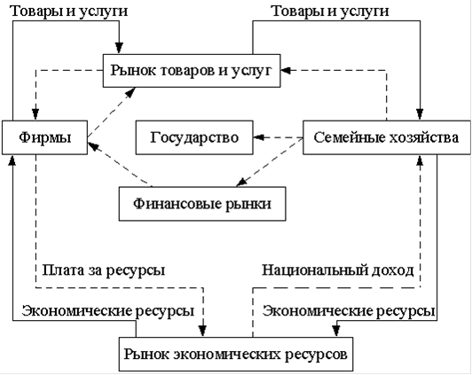 Реферат: Денежная система. Финансово-правовые основы денежного обращения и безналичных расчетов